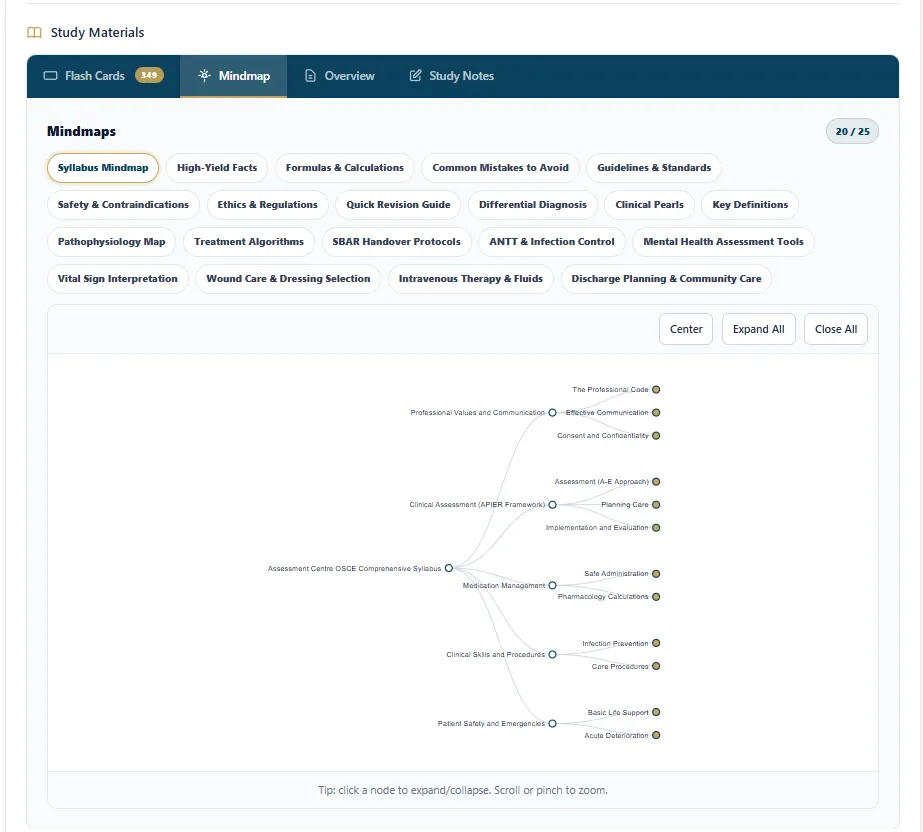 Pharmacy exam study guide mindmap covering syllabus, high-yield facts, and key topics for pharmacy certification.